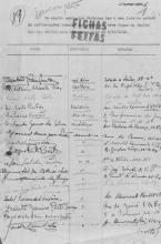 Folha de uma "Lista do MUD"