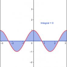 Funções Ortogonais 